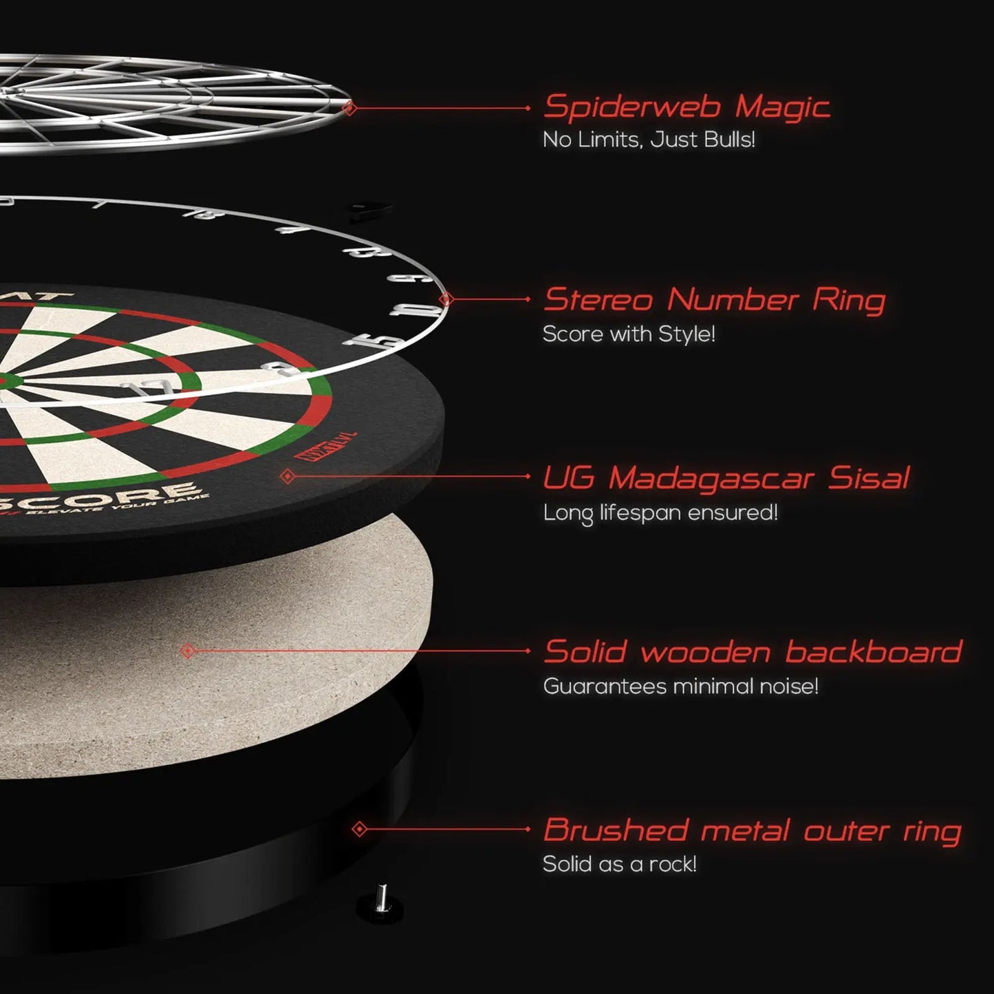 GOAT NXT LVL Everscore Dartboard