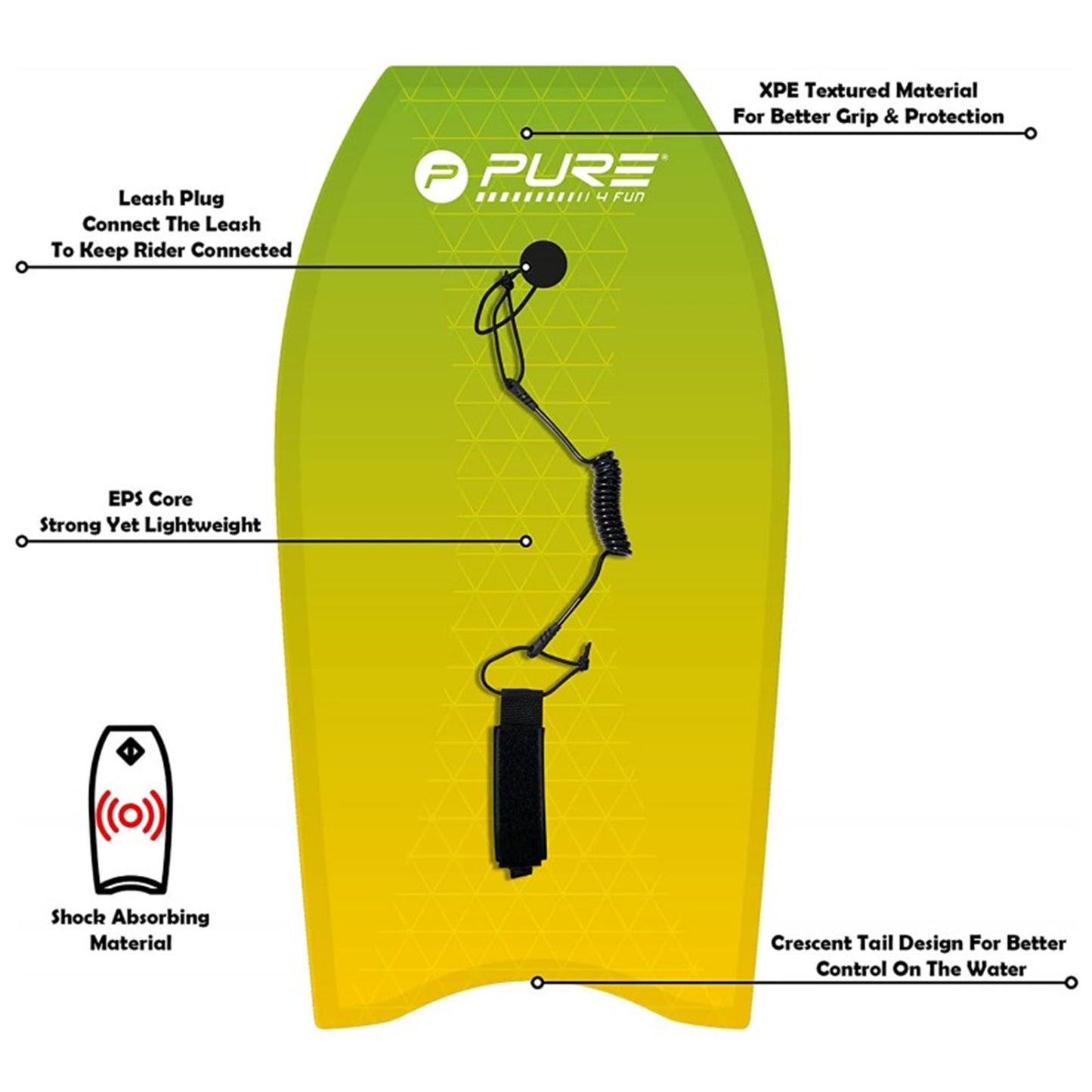 A brightly colored bodyboard is displayed with various features labeled including a leash plug for connecting the leash an EPS core for strength and XPE textured material for grip in a watery context.