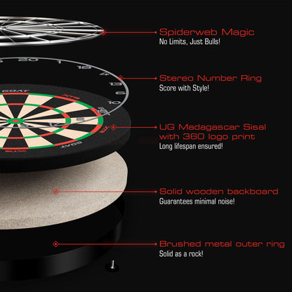 GOAT Everscore XTR Dartboard