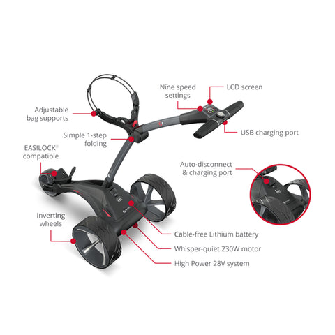 2025 Motocaddy S1 Electric Golf Trolley