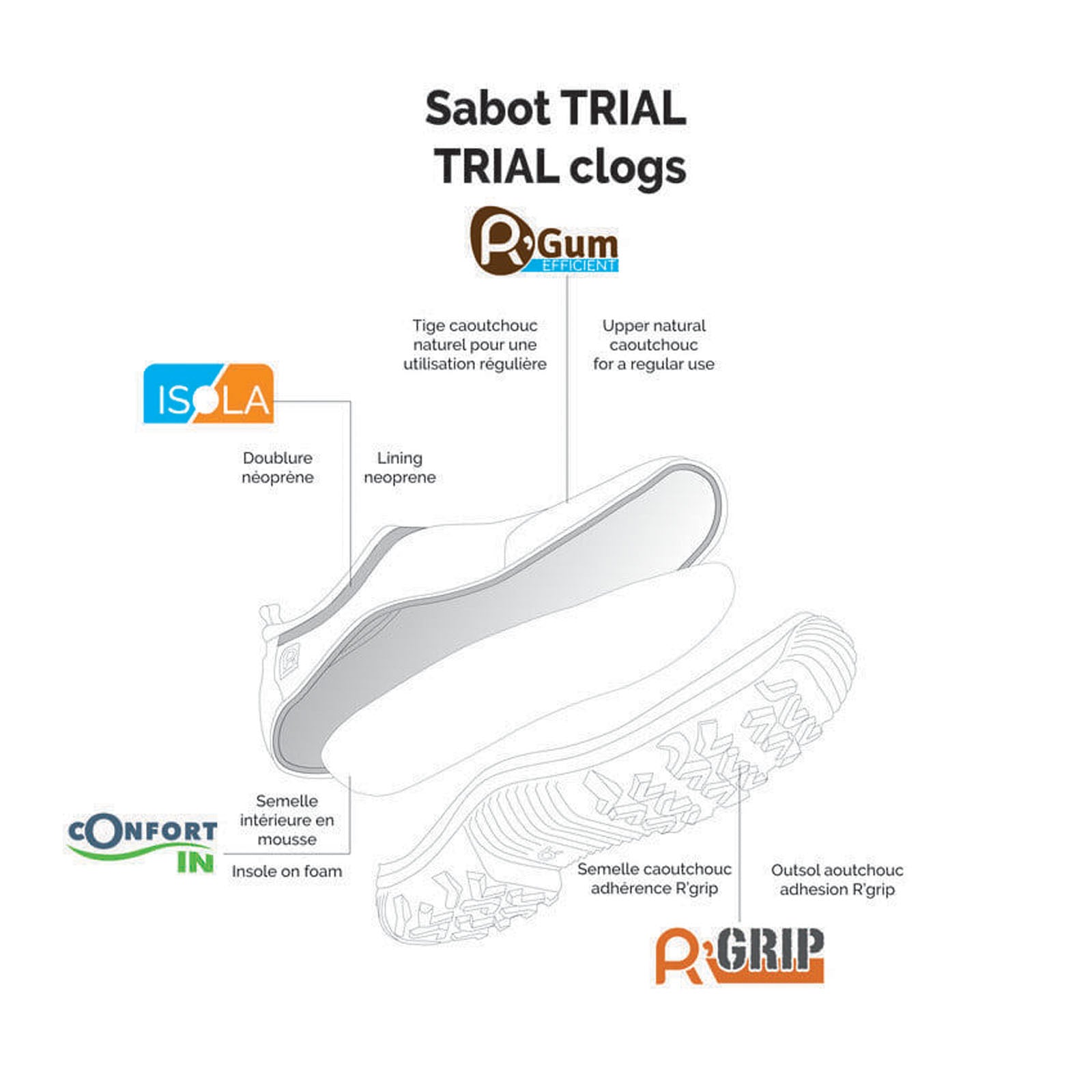 Rouchette Unisex Trial Clogs