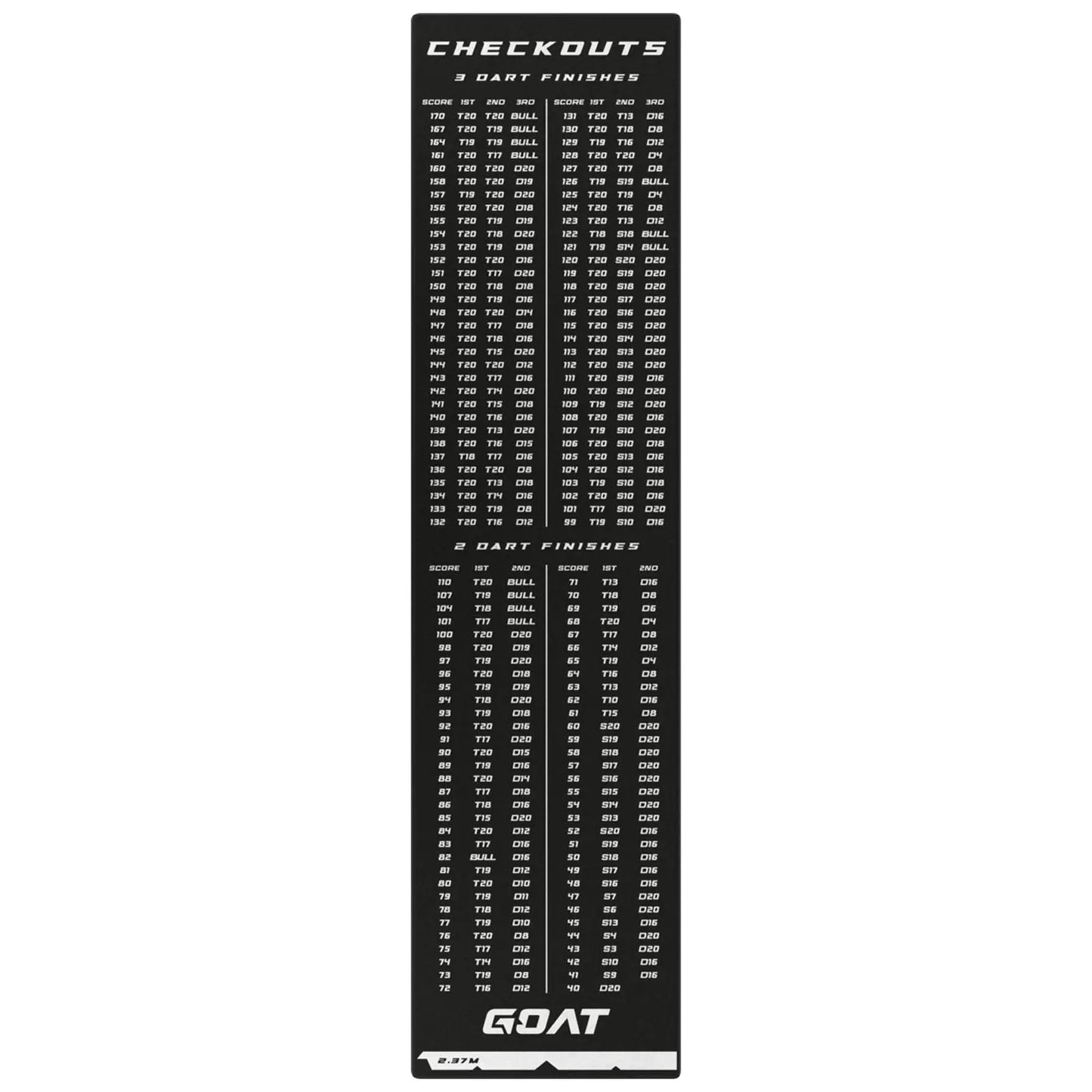GOAT Checkout Darts Mat