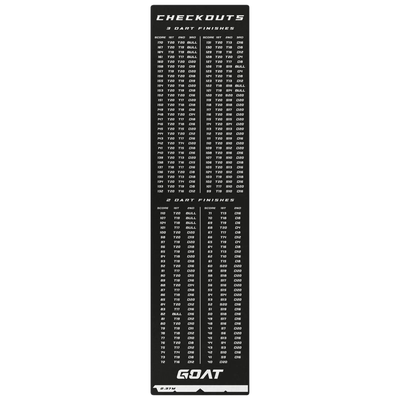 GOAT Checkout Darts Mat