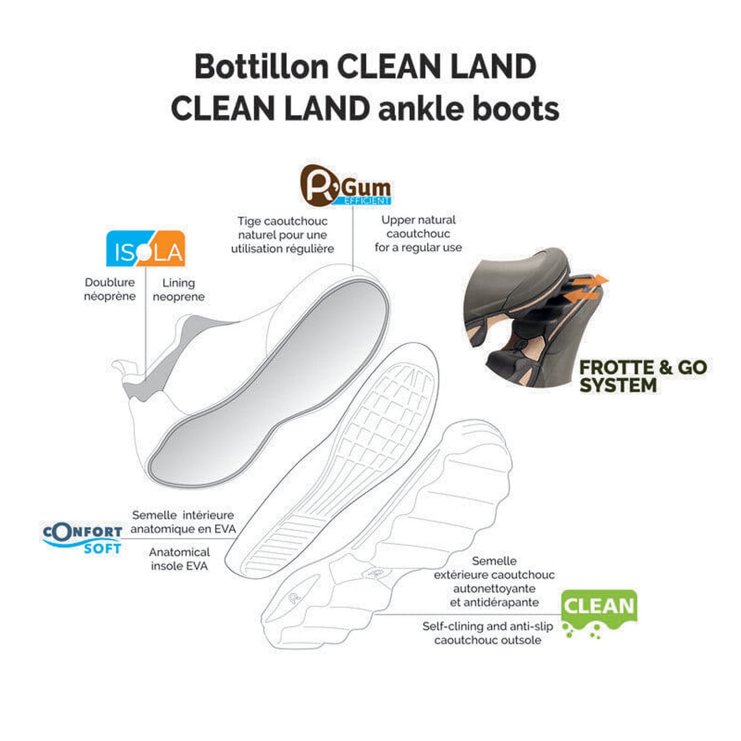 Ankle boots are displayed with labeled features indicating materials and technologies like natural rubber and a self-cleaning outsole in a clean and informative layout suitable for product advertisement. The text includes details on lining and insole for comfort.