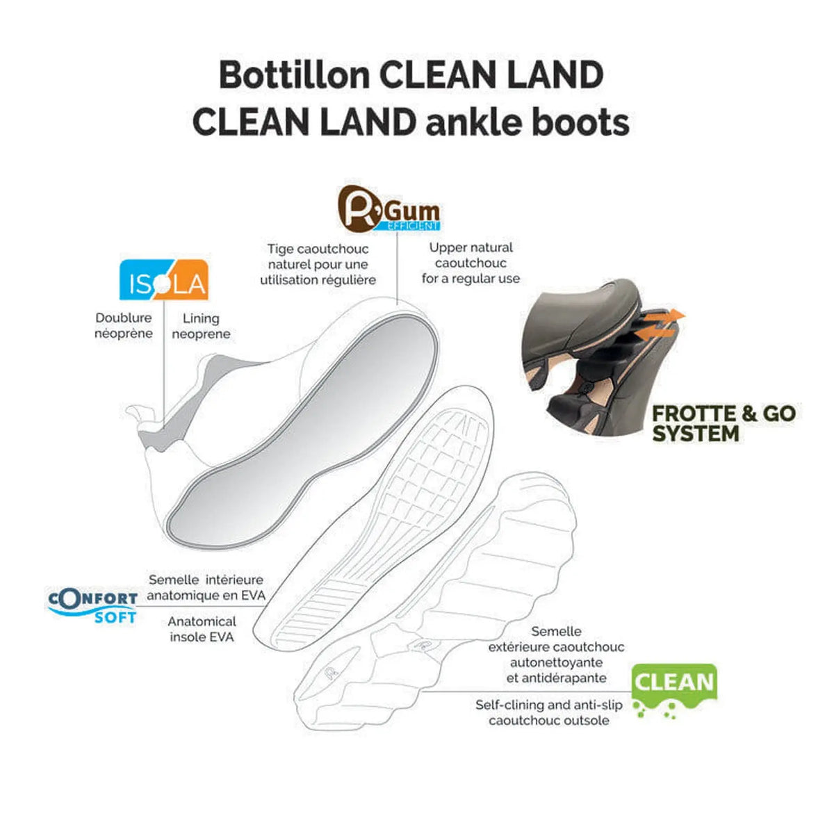 Ankle boots are displayed with labeled features indicating materials and technologies like natural rubber and a self-cleaning outsole in a clean and informative layout suitable for product advertisement. The text includes details on lining and insole for comfort.